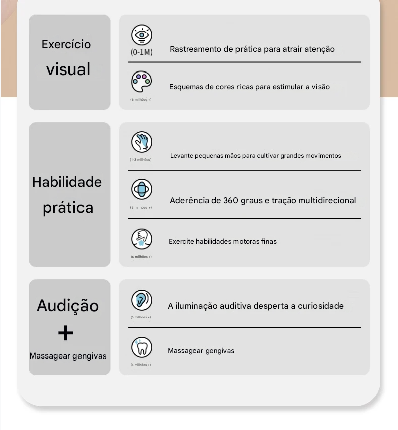 Bola Macia de Segurar para Bebês — Xingdun Presente ideal para bebês de 0 a 3 anos! ?