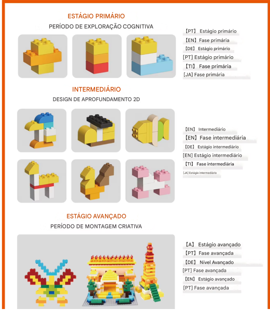 Blocos de Construção Criativos DIY – Conjunto em Massa com 300/500/1000/1500 Peças | Blocos Clássicos de Montar | Presente de Aniversário | Brinquedo Educativo para Crianças